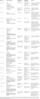 Visual disorders and driving ability in persons with dementia: A mini review